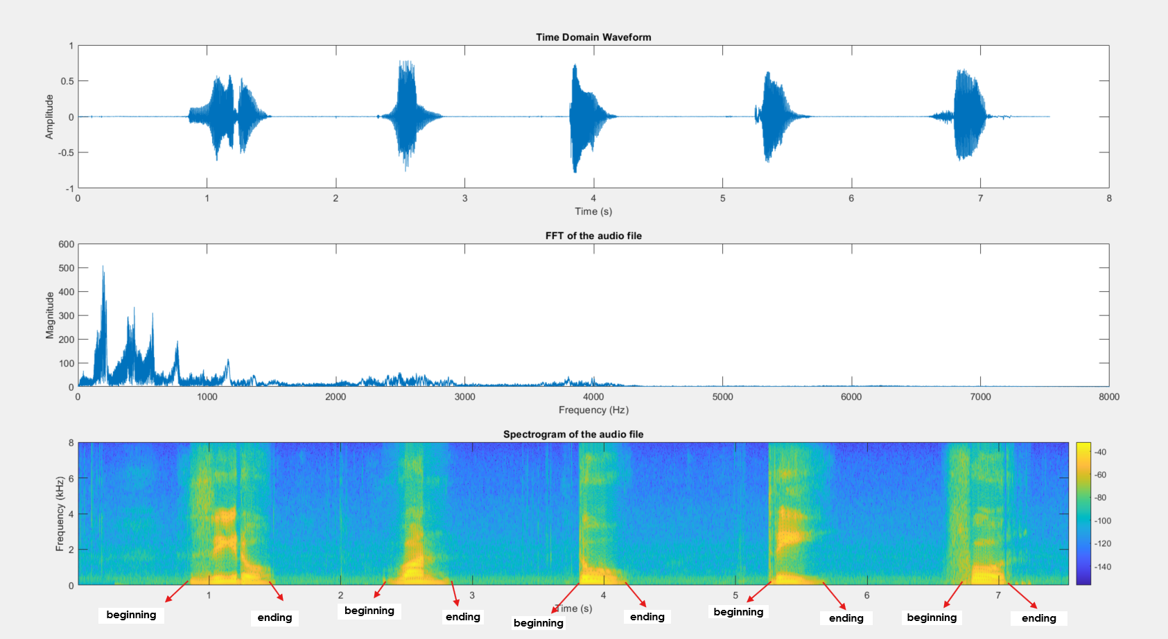 dsp-ml