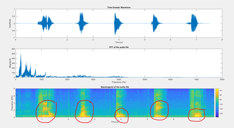 Visualization of Clean speech audio file