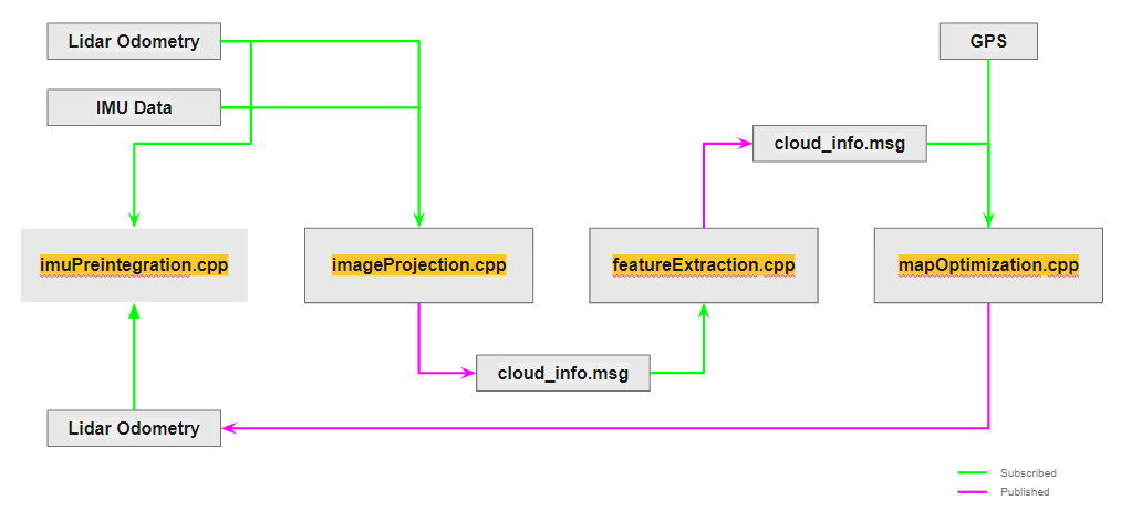 liosam-architecture